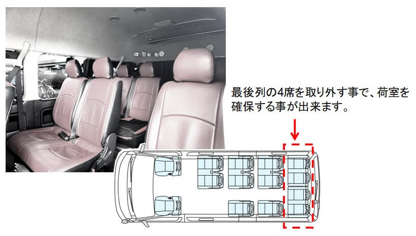 最後列の4席を取り外す事で、荷室を確保する事が出来ます。
