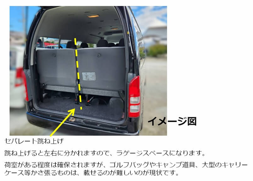 セパレート跳ね上げ
跳ね上げると左右に分かれますので、ラゲージスペースになります。
荷室がある程度は確保されますが、ゴルフバッグやキャンプ道具、大型のキャリーケース等かさ張るものは、乗せるのが難しいのが現状です。