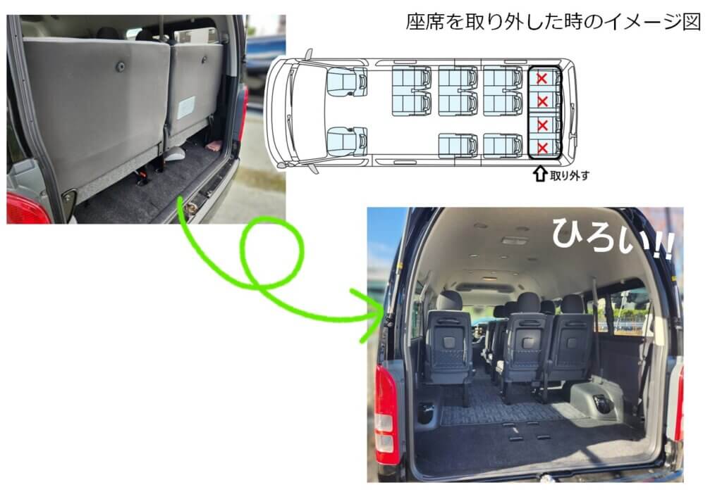 座席を取り外した時のイメージ
ひろい！